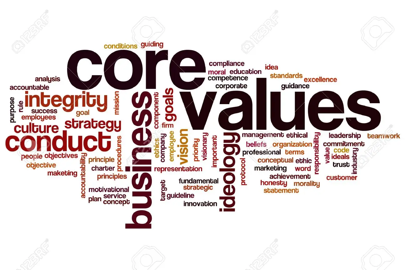 core values concept word cloud